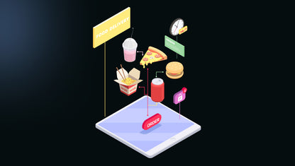 Testing Payment Process for Shopify Order Checkout